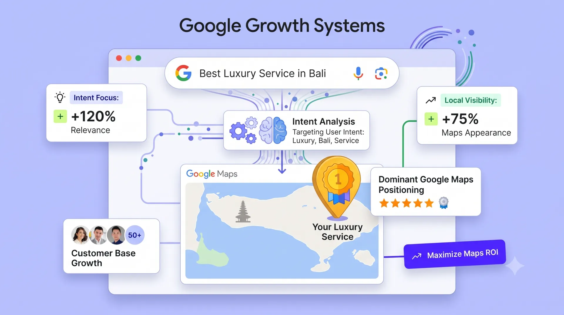 Jasa Google Ads & Google Business Profile Bali