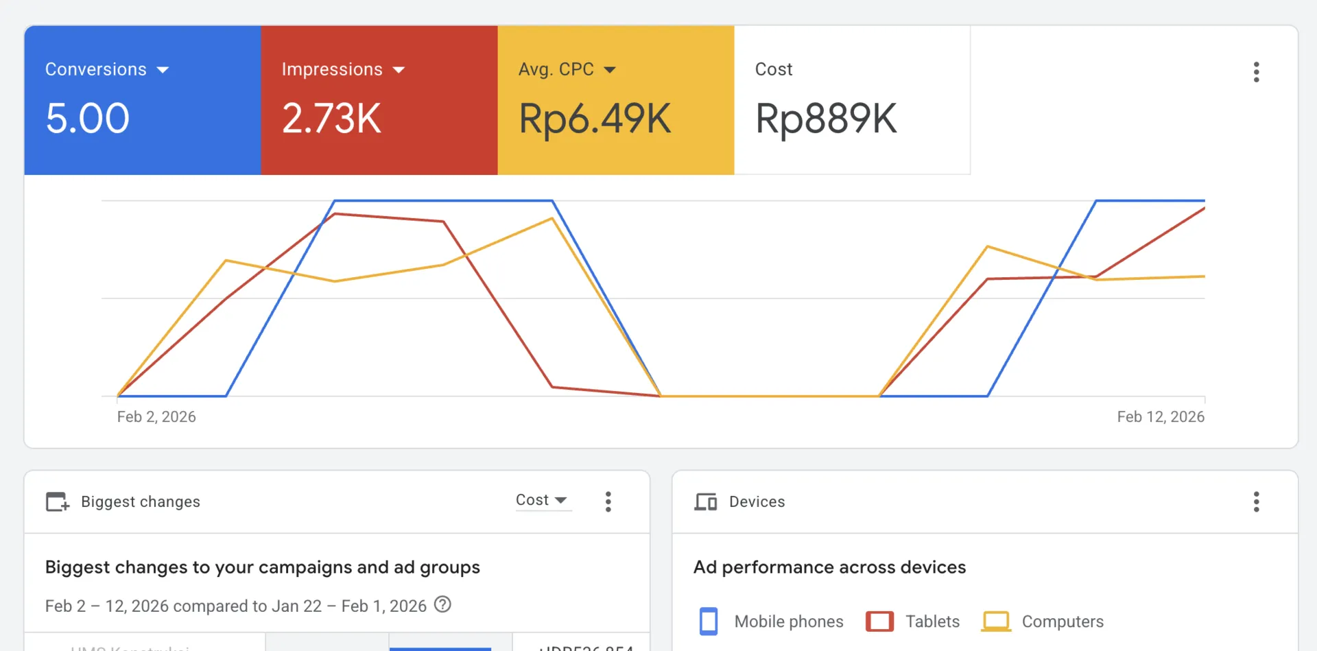 Google Search Ads Live Engine Mockup and High Commercial Intent Keywords Matrix