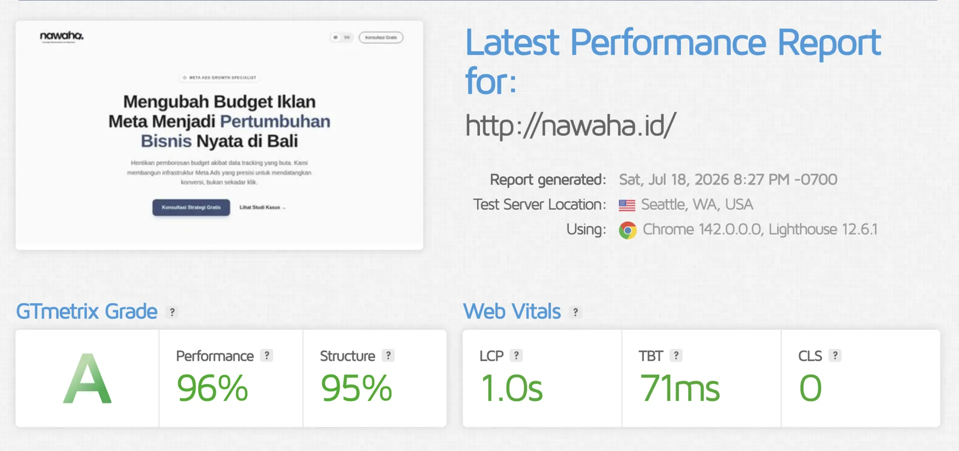 High performance web metrics showing load speed within zero point four seconds